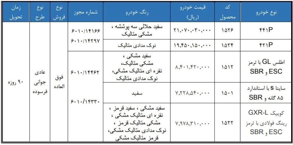 🚍 اعلام شرایط فروش فوق العاده محصولات سایپا (قرعه کشی)